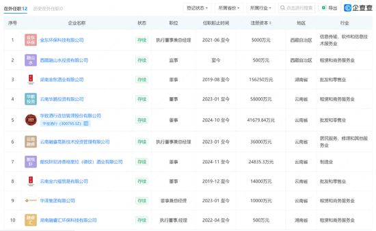 信通配资 “白酒教父”吴向东，正在加速权力交接，对象是他儿子