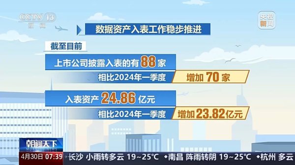 天牛宝 国家数据局：加速数据要素市场化、价值化进程