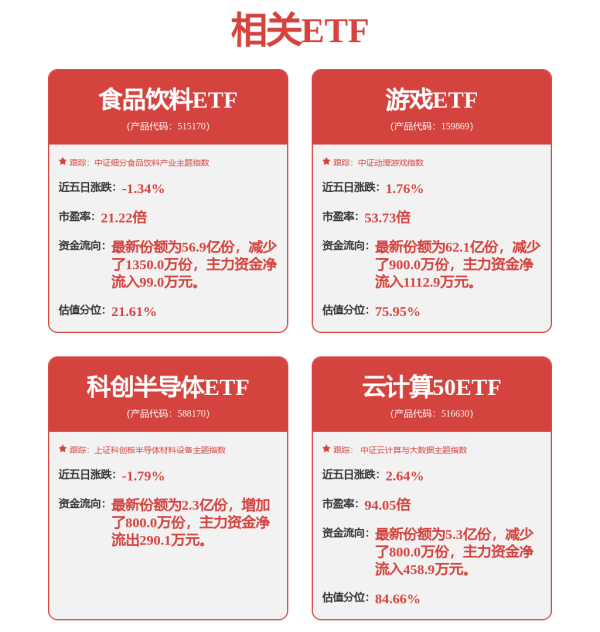 顺发配资 全线高开高走！4分钟，20cm涨停！